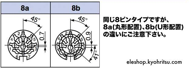 DIN 8ピン B型